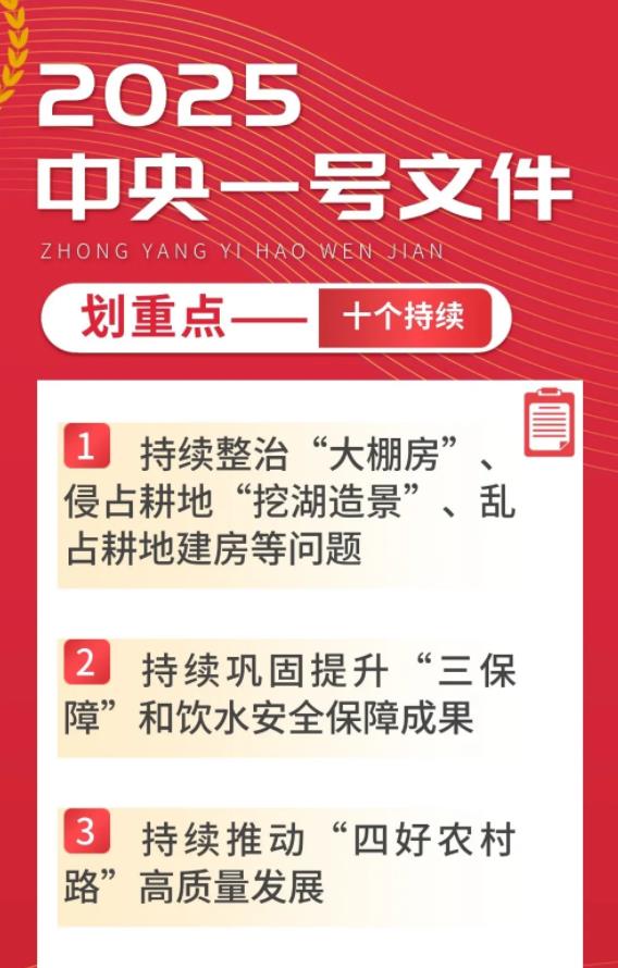 一圖了解丨2025年中央一號文件中的“十個持續”