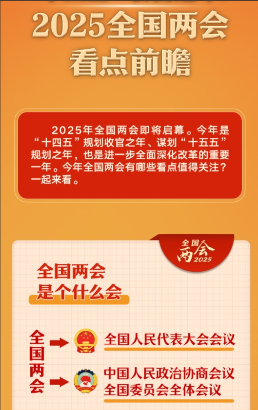2025全國兩會看點前瞻